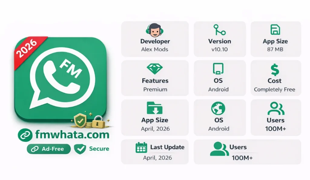 Features of FM WhatsApp APK - fmwhata.com